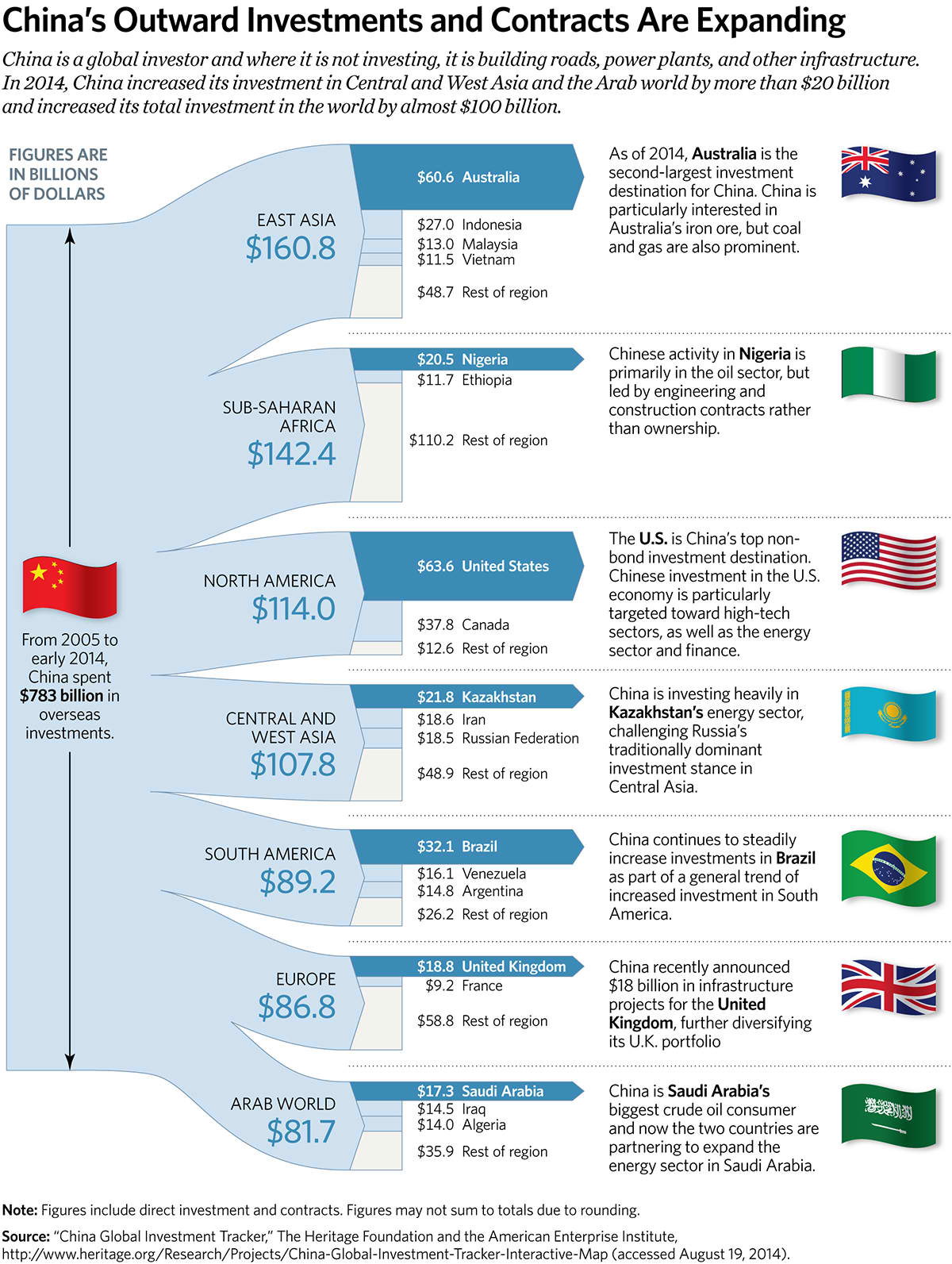 Asian Firms Are Major Investors in the U.S. Economy